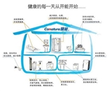 開能全屋凈水：“飲”領健康生活